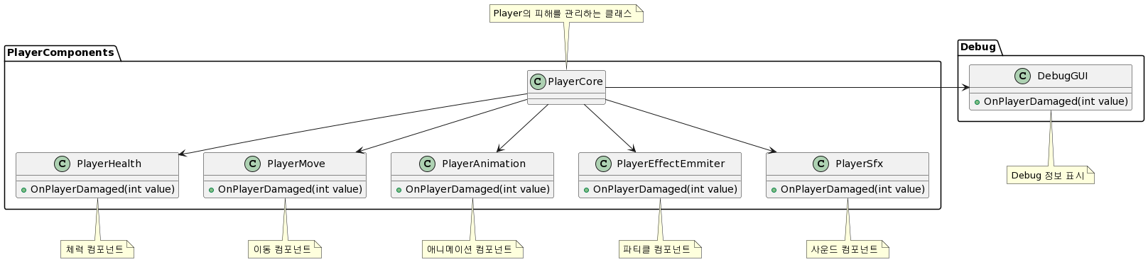 Player Core