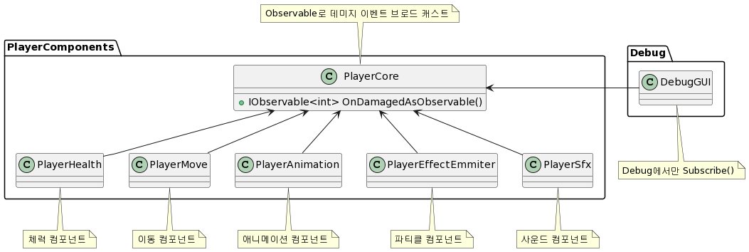 Player Observable